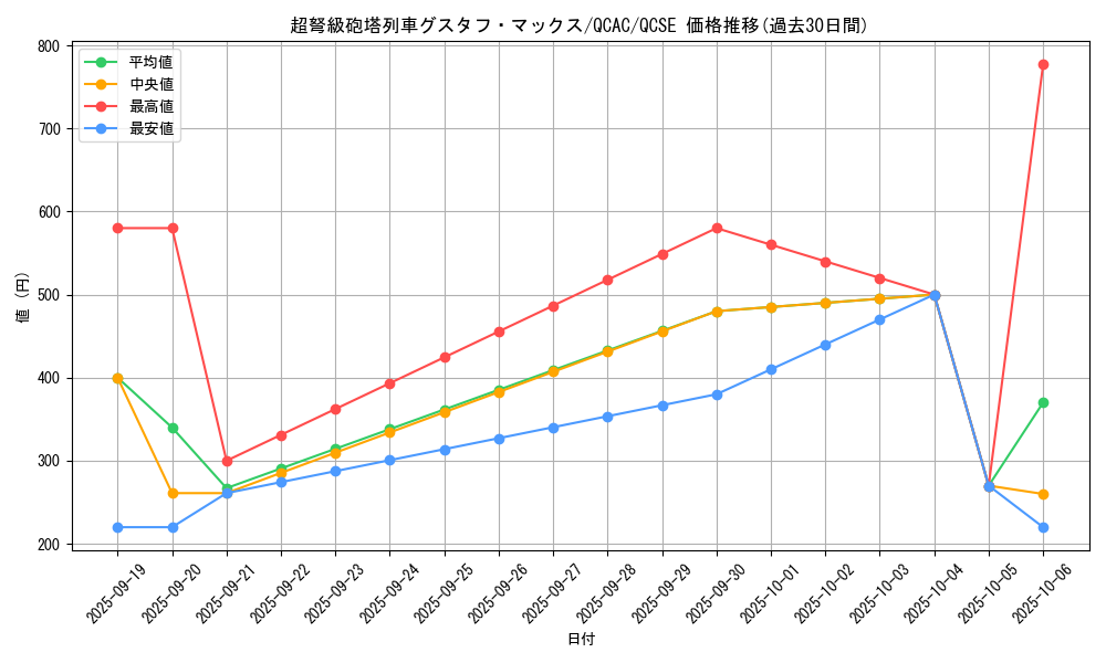 card_8467_series_2361_rarity_408_graph