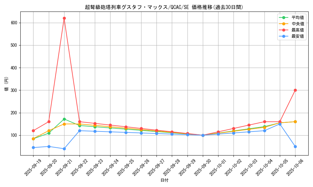 card_8467_series_2361_rarity_5_graph
