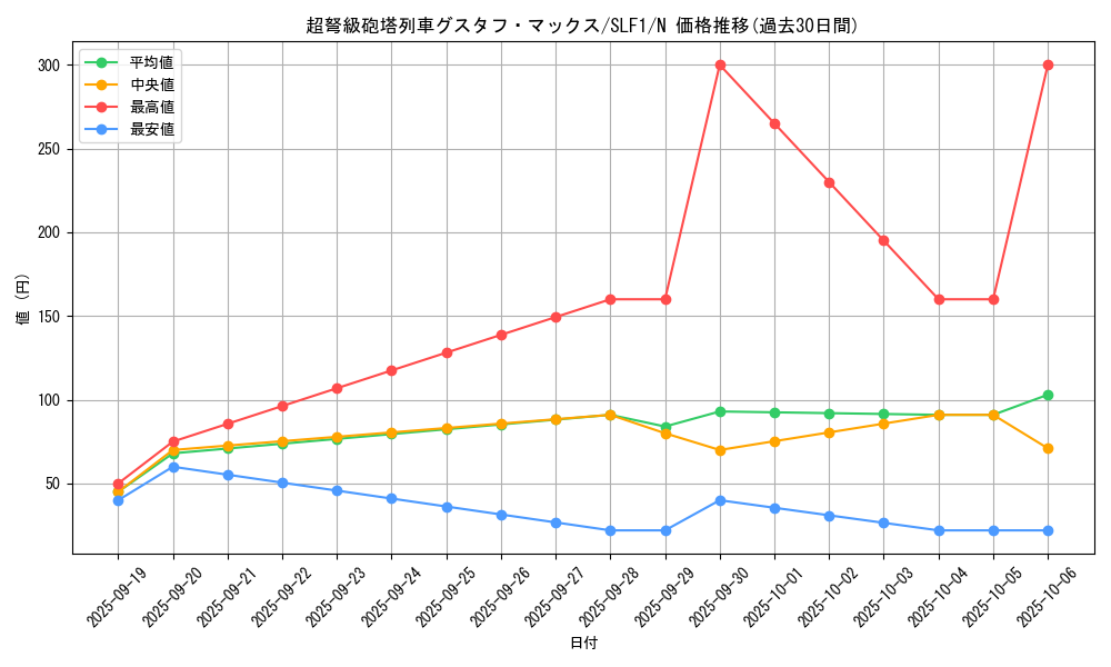 card_8467_series_3238_rarity_1_graph