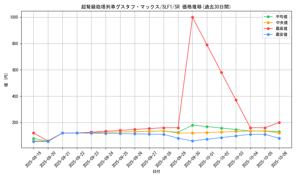 card_8467_series_3238_rarity_3_graph