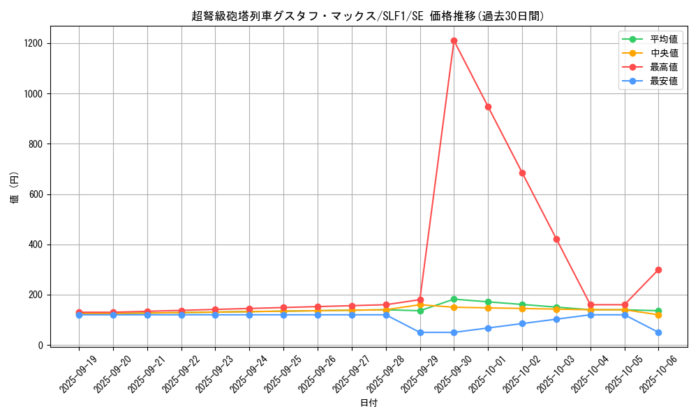 card_8467_series_3238_rarity_5_graph