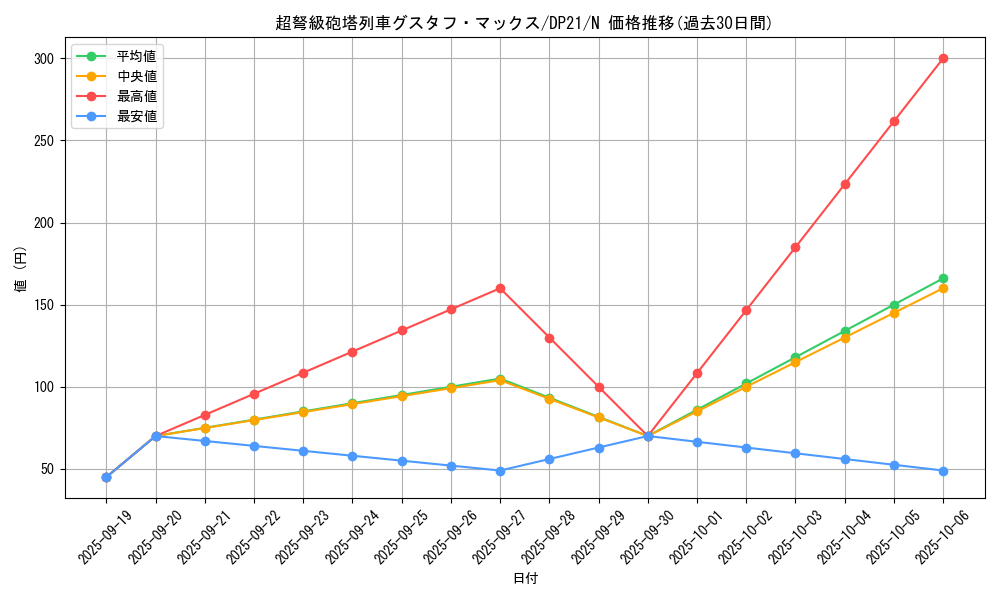 card_8467_series_9649_rarity_1_graph
