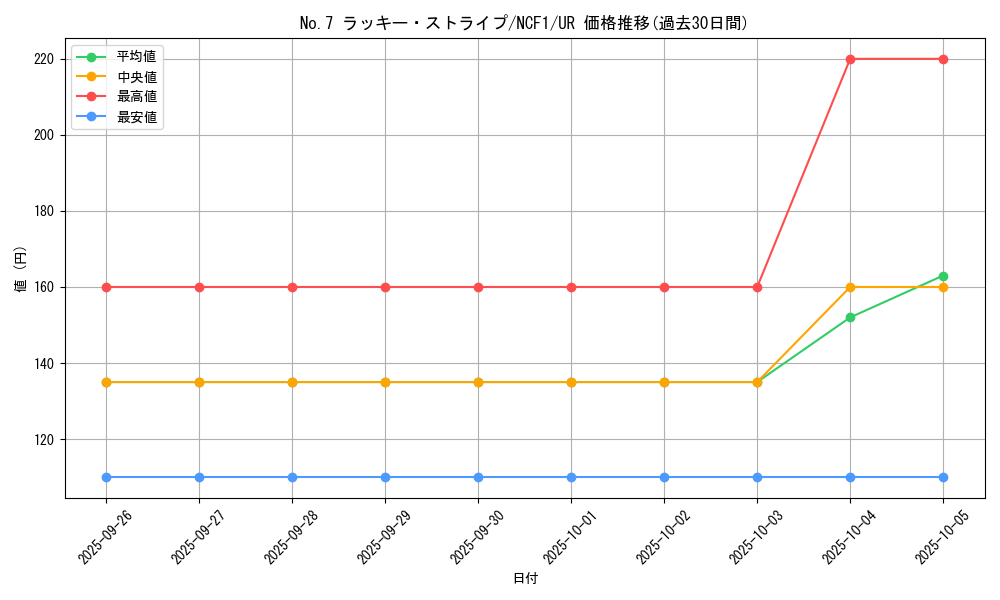 card_8468_series_7049_rarity_7_graph