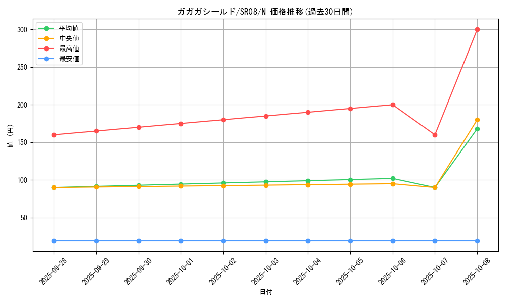 card_8469_series_9092_rarity_1_graph