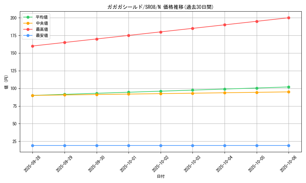 card_8469_series_9092_rarity_1_graph