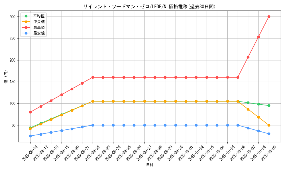 card_846_series_1581_rarity_1_graph