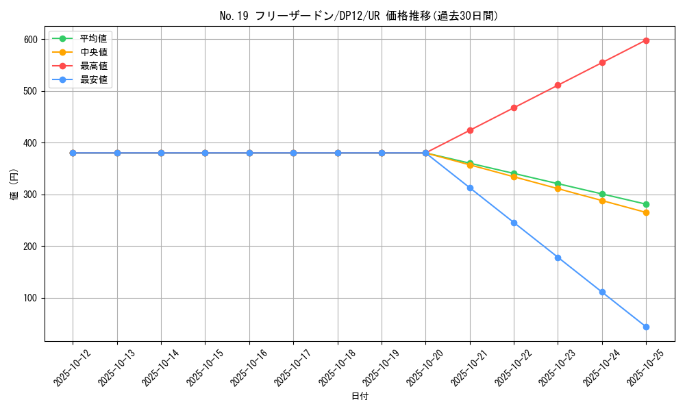 card_8472_series_19321_rarity_7_graph