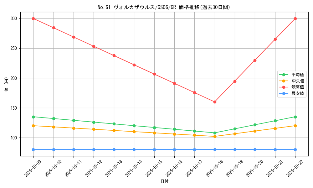 card_8473_series_16997_rarity_15190_graph