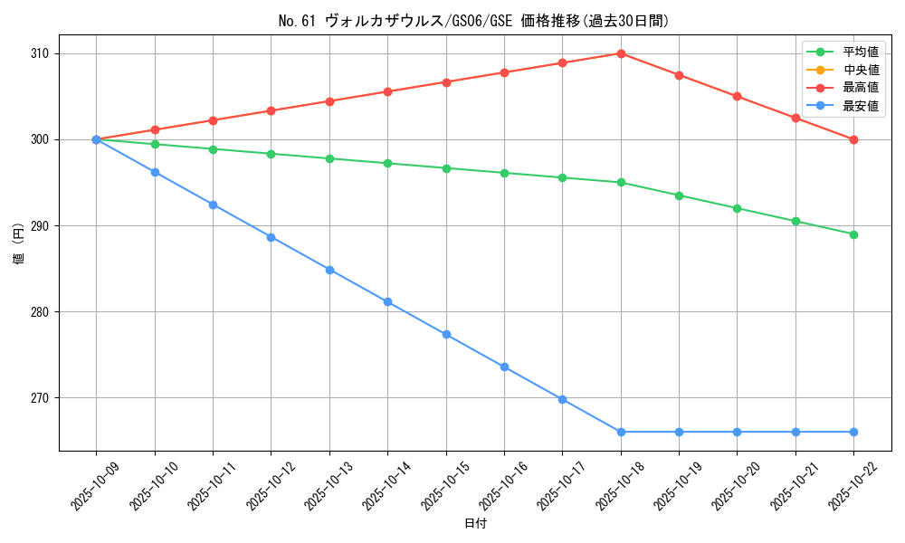 card_8473_series_16997_rarity_15191_graph