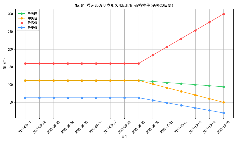 card_8473_series_335_rarity_1_graph