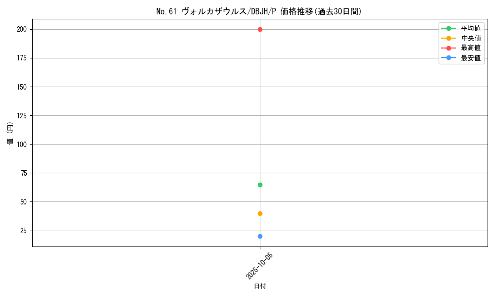 card_8473_series_335_rarity_2_graph