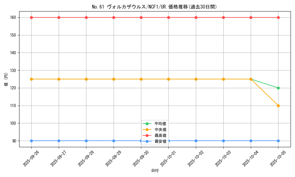 card_8473_series_7049_rarity_7_graph