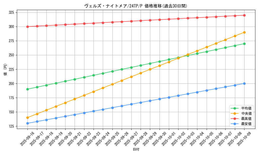 card_8478_series_1558_rarity_2_graph