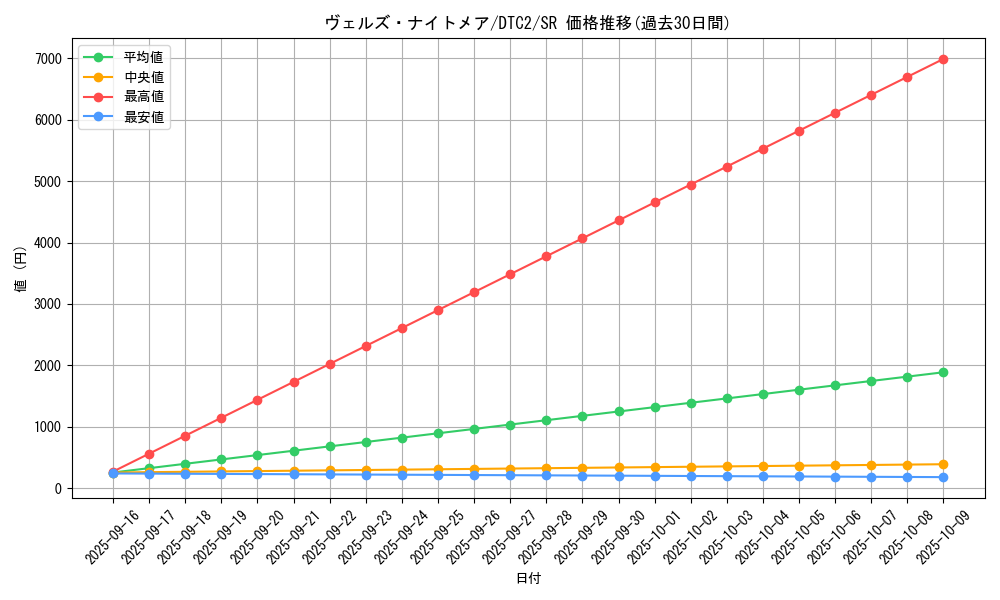 card_8478_series_19333_rarity_3_graph