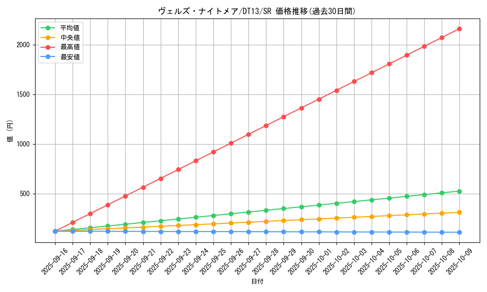 card_8478_series_19334_rarity_3_graph