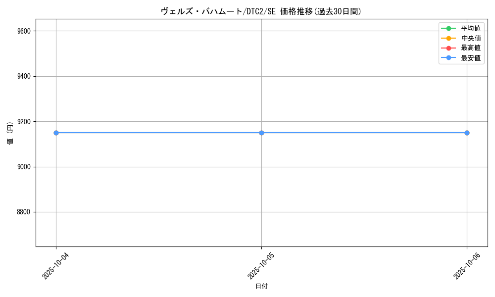 card_8479_series_19333_rarity_5_graph
