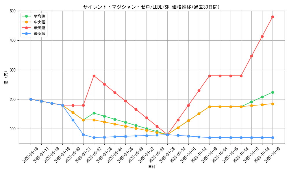 card_847_series_1581_rarity_3_graph