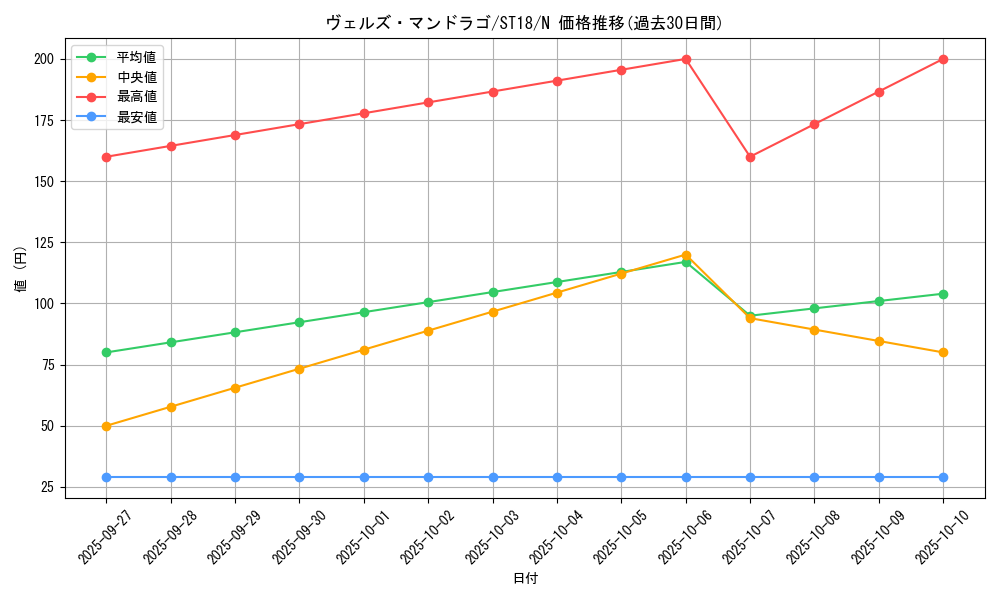 card_8482_series_10672_rarity_1_graph