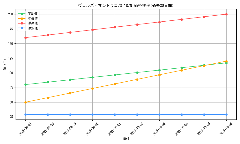 card_8482_series_10672_rarity_1_graph
