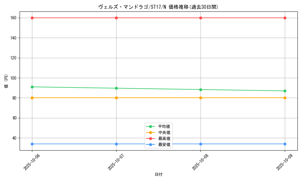 card_8482_series_12185_rarity_1_graph