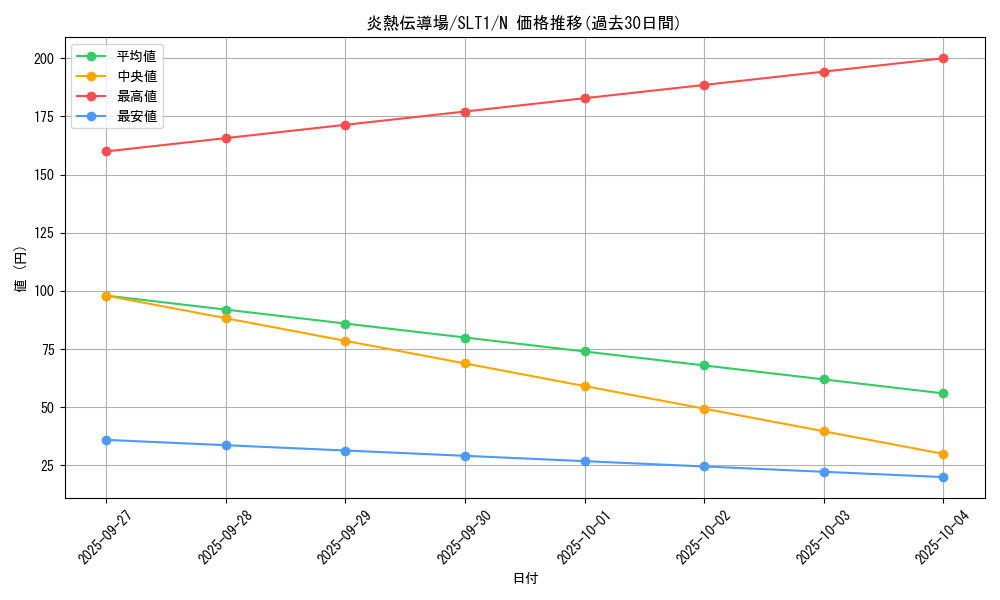 card_8483_series_6226_rarity_1_graph