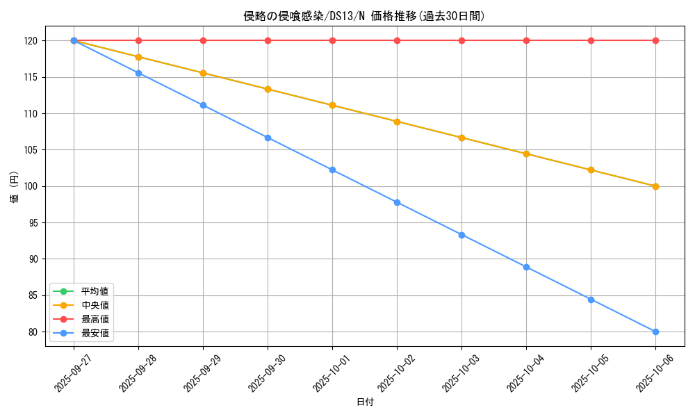card_8486_series_18163_rarity_1_graph