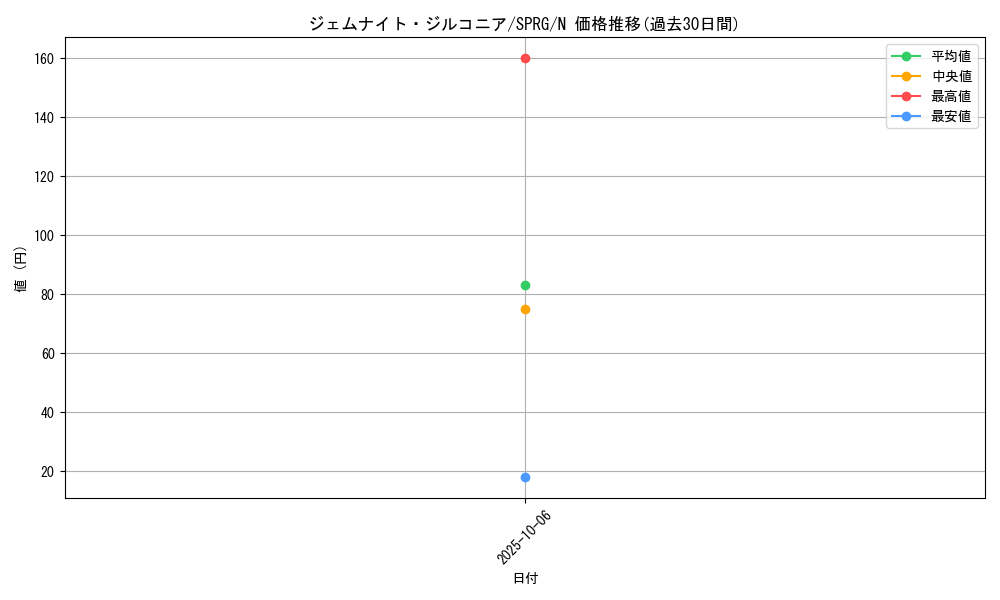 card_8488_series_16137_rarity_1_graph