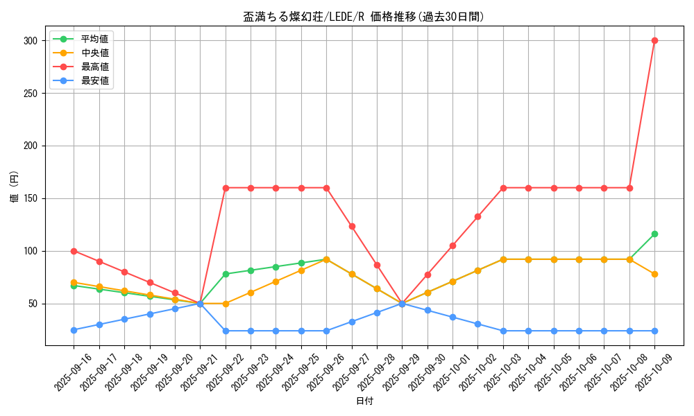 card_848_series_1581_rarity_62_graph