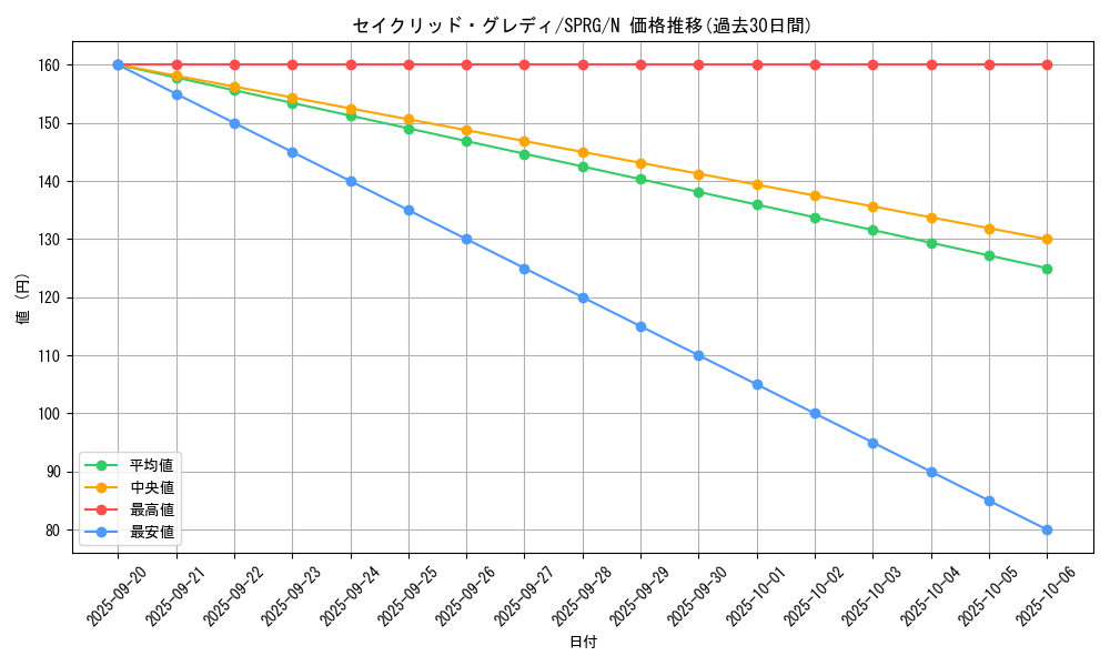 card_8490_series_16137_rarity_1_graph