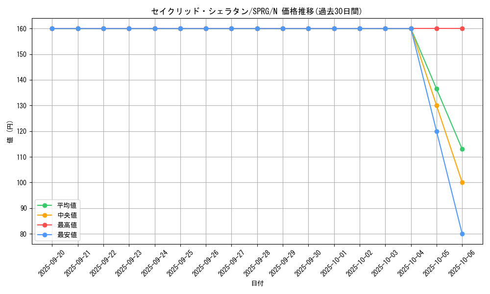 card_8491_series_16137_rarity_1_graph