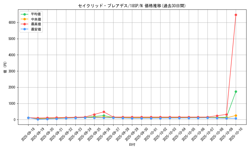 card_8496_series_10355_rarity_1_graph