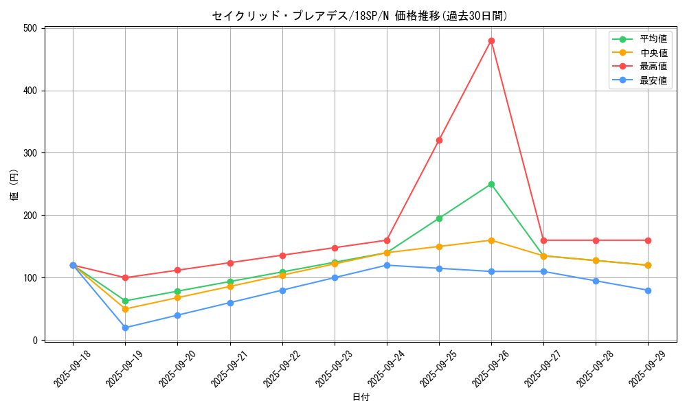 card_8496_series_10355_rarity_1_graph