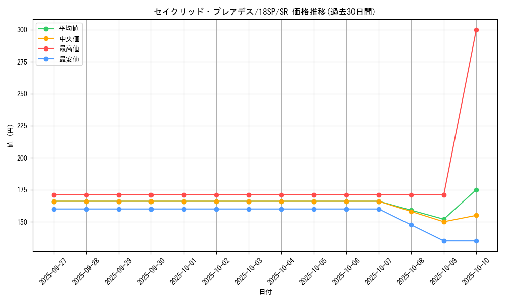 card_8496_series_10355_rarity_3_graph