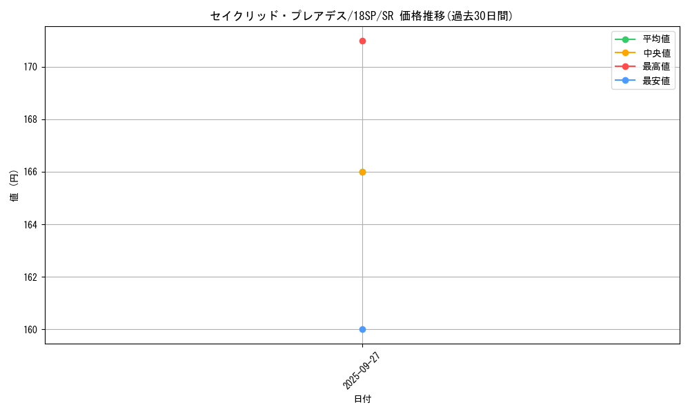 card_8496_series_10355_rarity_3_graph
