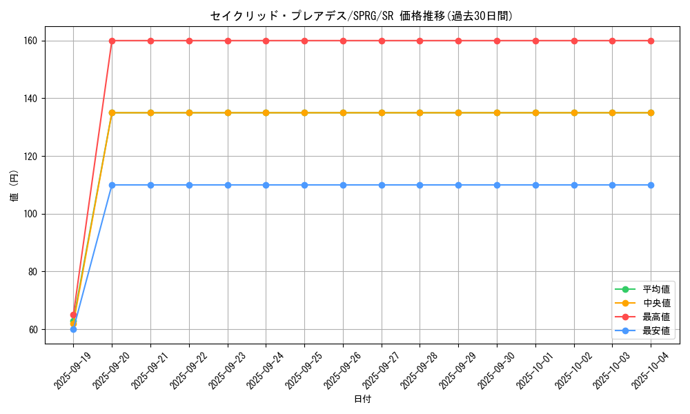 card_8496_series_16137_rarity_3_graph