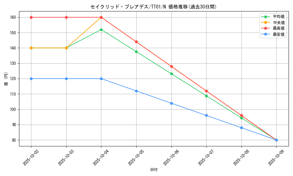 card_8496_series_2167_rarity_1_graph