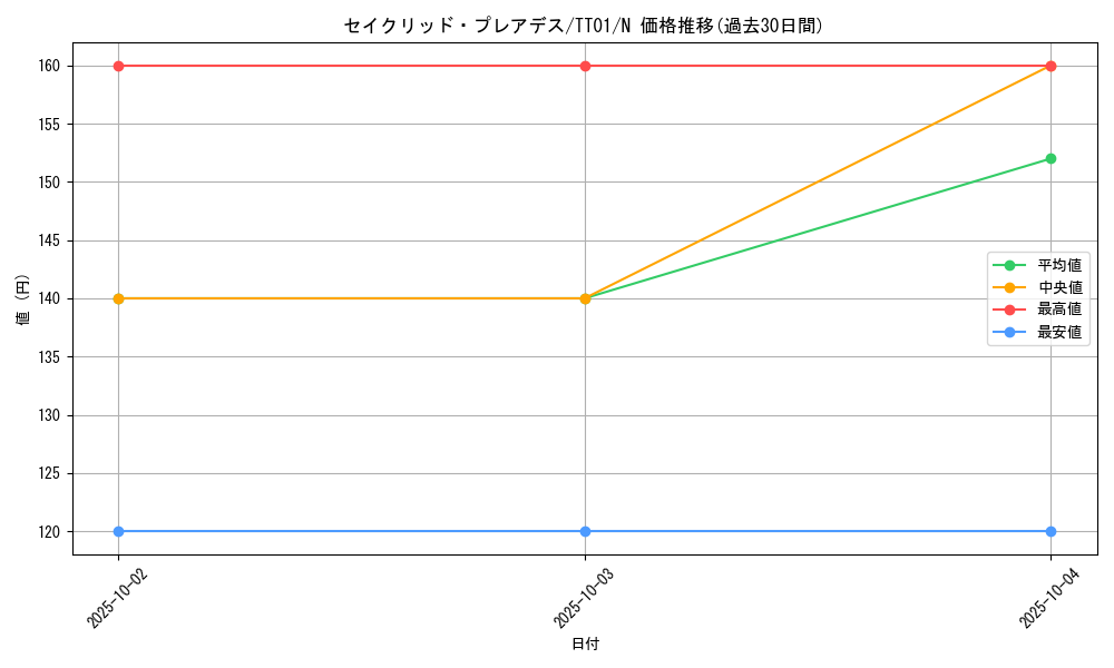 card_8496_series_2167_rarity_1_graph