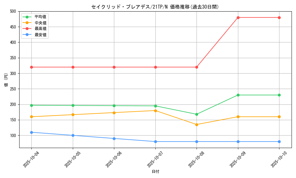 card_8496_series_8005_rarity_1_graph
