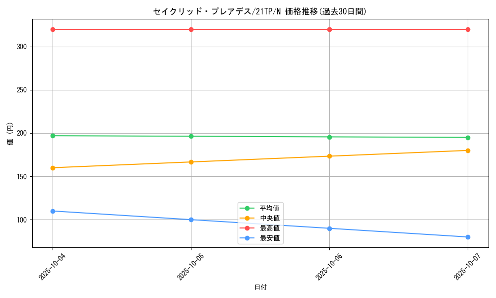 card_8496_series_8005_rarity_1_graph