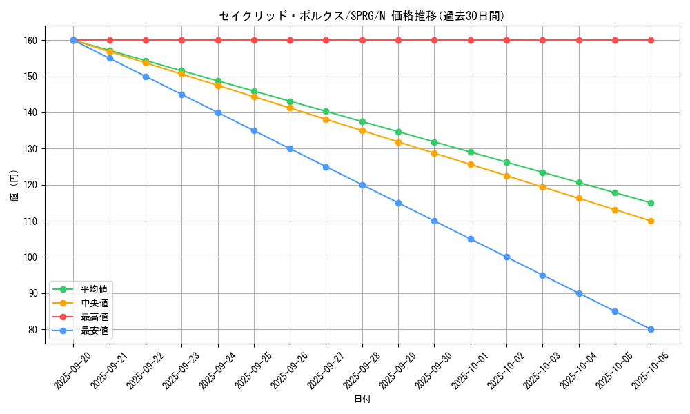 card_8497_series_16137_rarity_1_graph