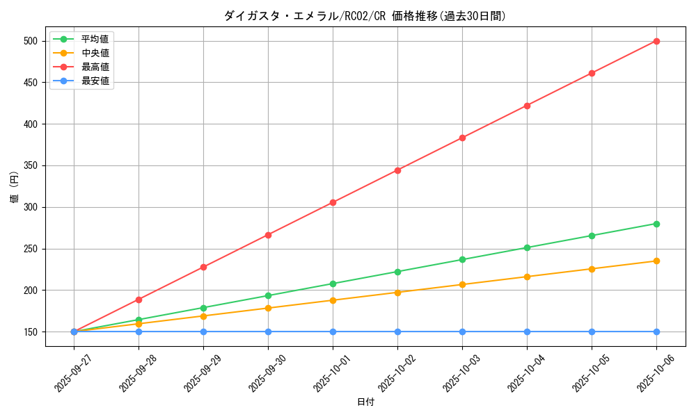 card_8498_series_10878_rarity_1299_graph