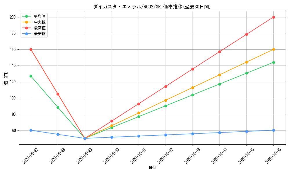 card_8498_series_10878_rarity_3_graph