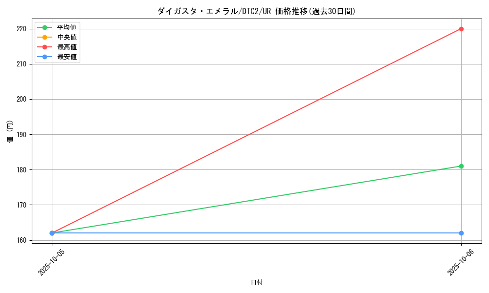 card_8498_series_19333_rarity_7_graph