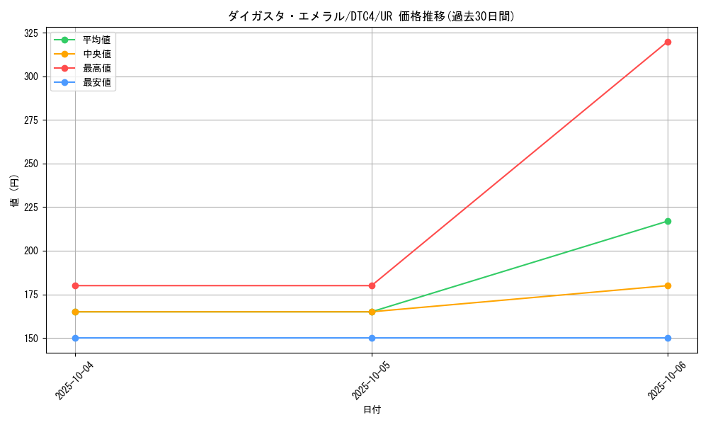 card_8498_series_19438_rarity_7_graph