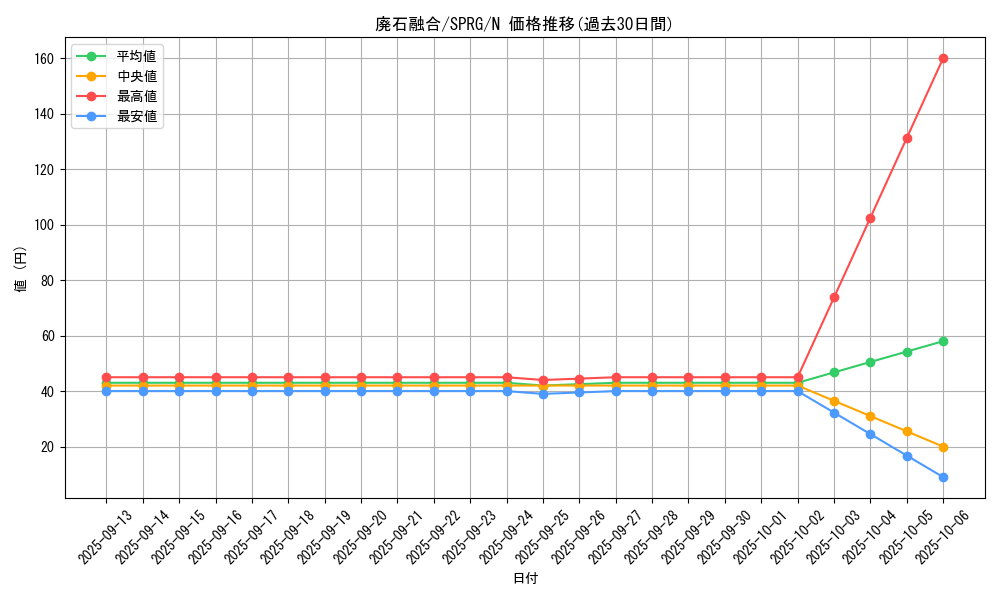 card_8499_series_16137_rarity_1_graph