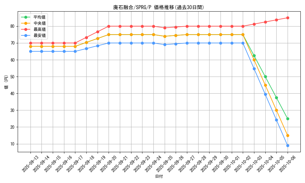 card_8499_series_16137_rarity_2_graph