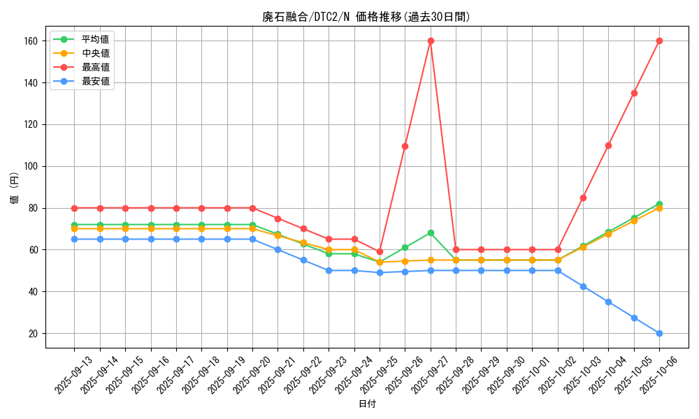 card_8499_series_19333_rarity_1_graph
