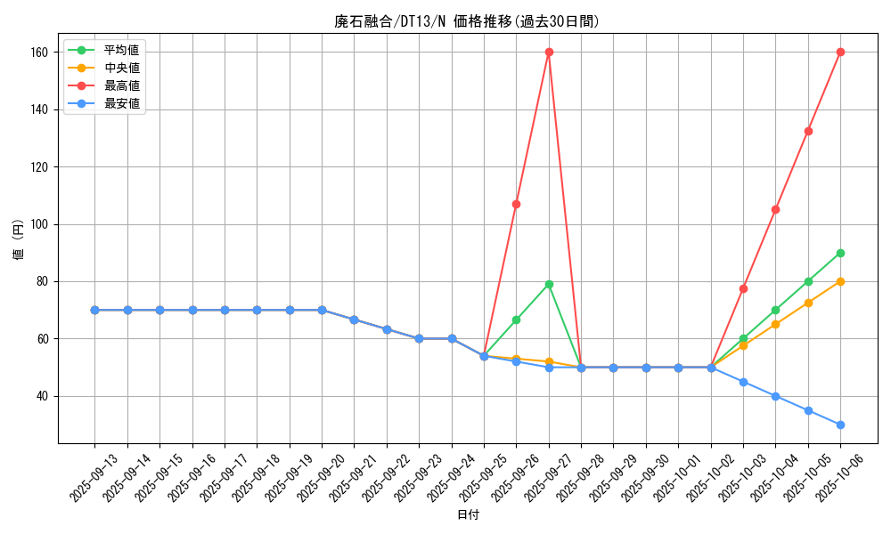 card_8499_series_19334_rarity_1_graph