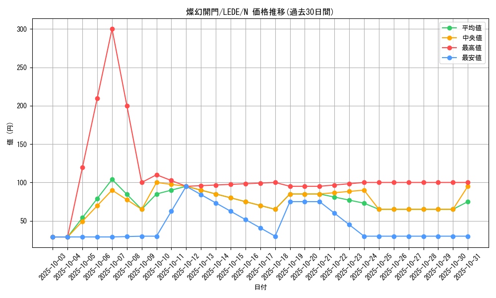 card_849_series_1581_rarity_1_graph