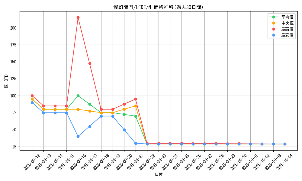 card_849_series_1581_rarity_1_graph